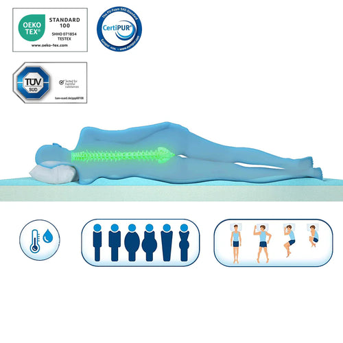 Eazzzy Topper Heat Therapy