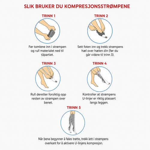 Sankom Kompresjonsstrømper